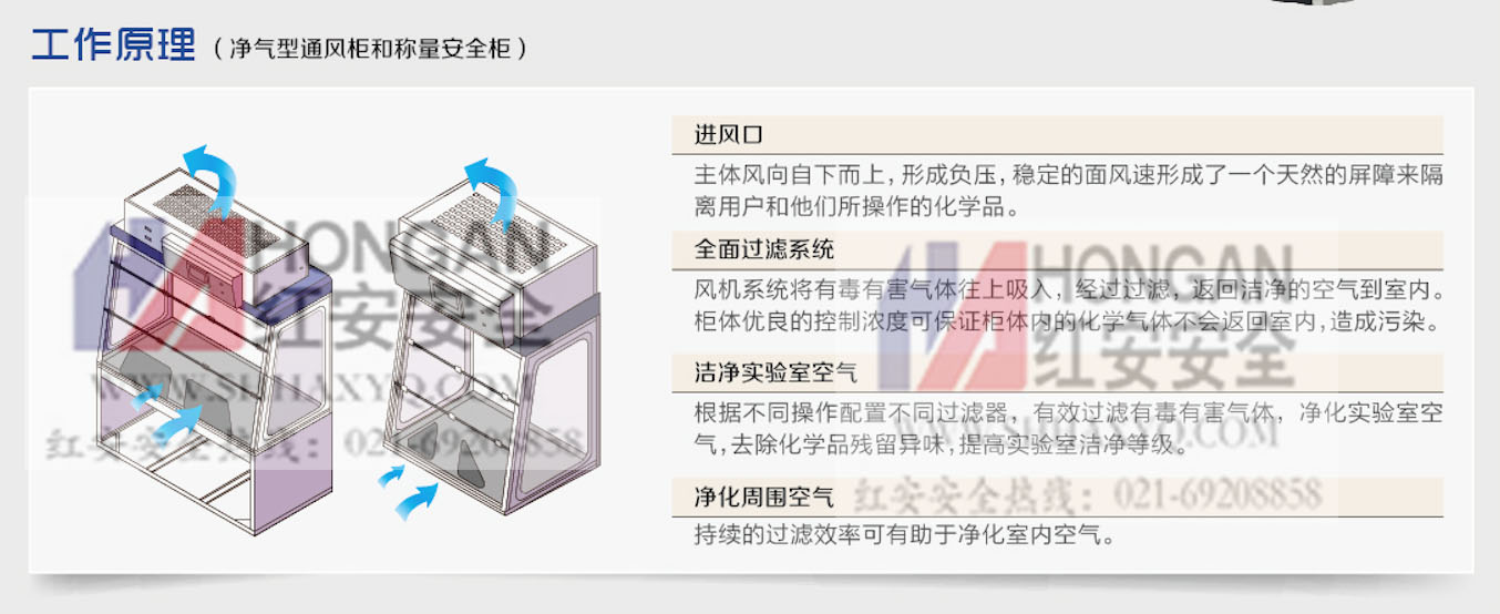 無管道凈氣型通風(fēng)柜