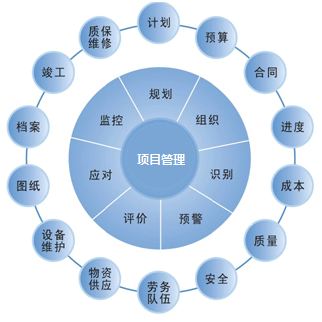 工程項目預算中洗眼器價格占據份額是多少